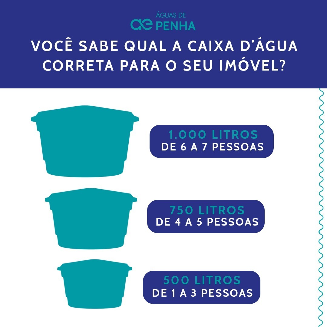 Caixa d’água precisa ser adequada ao tamanho da residência